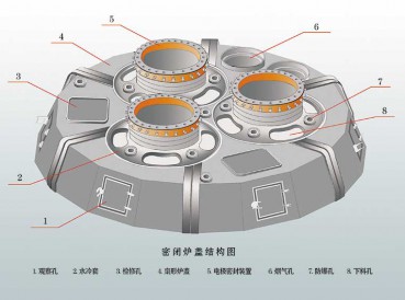 密閉爐蓋結(jié)構(gòu)圖